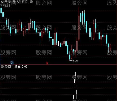 空间箱体综合主图之缩量选股指标公式