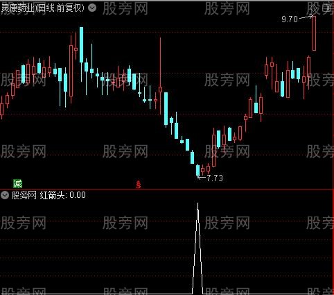 空间箱体综合主图之红箭头选股指标公式