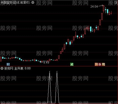 主升浪骑马主图之主升浪选股指标公式