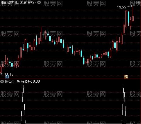 主升浪骑马主图之黑马飚升选股指标公式