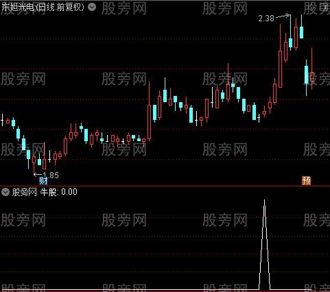 主升浪骑马主图之牛股选股指标公式