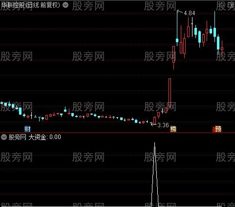 主升浪骑马主图之大资金选股指标公式