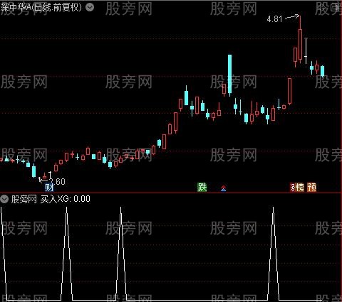 主升浪骑马主图之买入选股指标公式