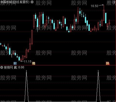 主升浪骑马主图之底选股指标公式