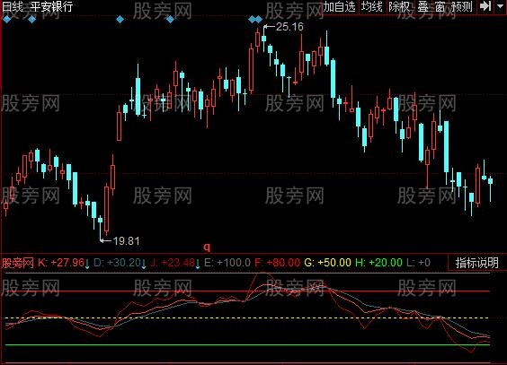 同花顺KDJ超买卖指标公式