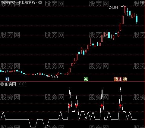 通达信猛牛短线指标公式