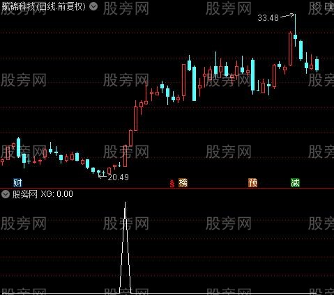 通达信牛熊不败选股指标公式