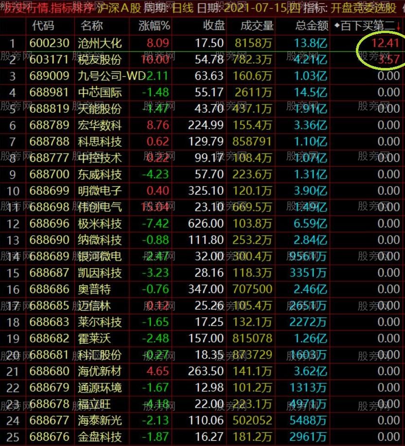 通达信涨停档次排序指标公式