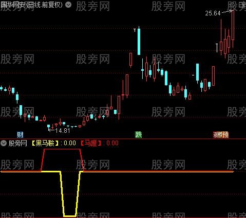 通达信黑马鞍宝甲指标公式