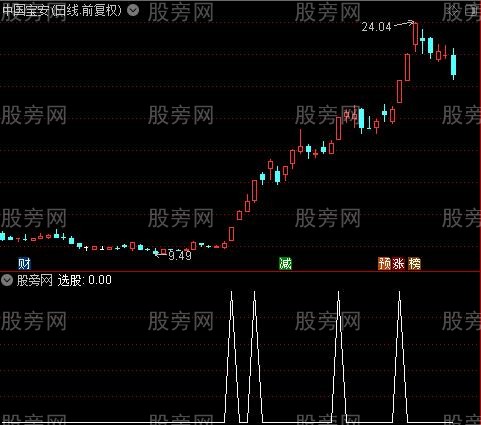 猛牛短线之选股指标公式