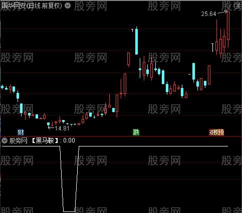 黑马鞍宝甲之黑马鞍选股指标公式