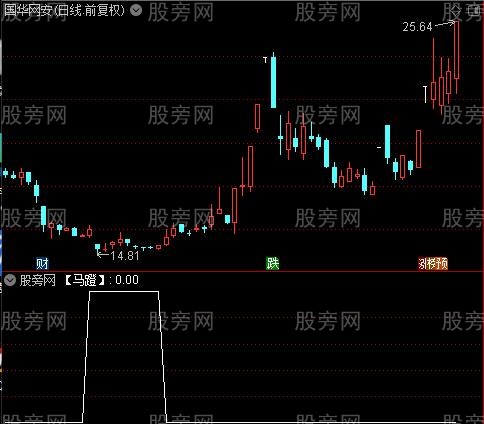 黑马鞍宝甲之马蹬选股指标公式
