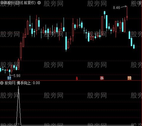 MACD四项追涨之佛手向上选股指标公式