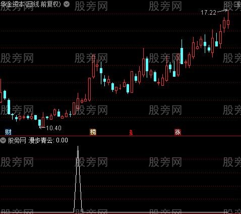 MACD四项追涨之漫步青云选股指标公式