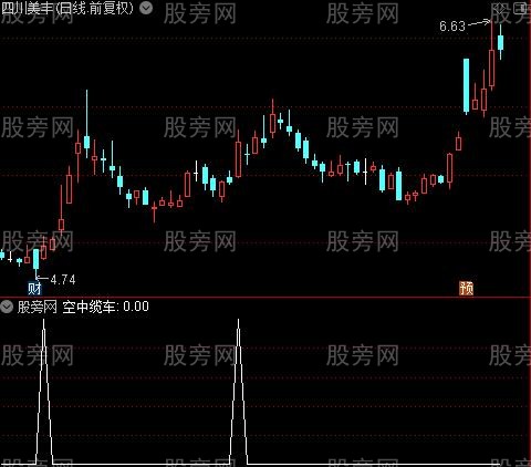 MACD四项追涨之空中缆车选股指标公式