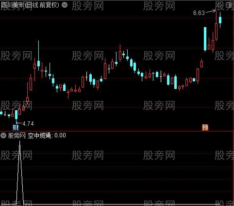 MACD四项追涨之空中缆绳选股指标公式