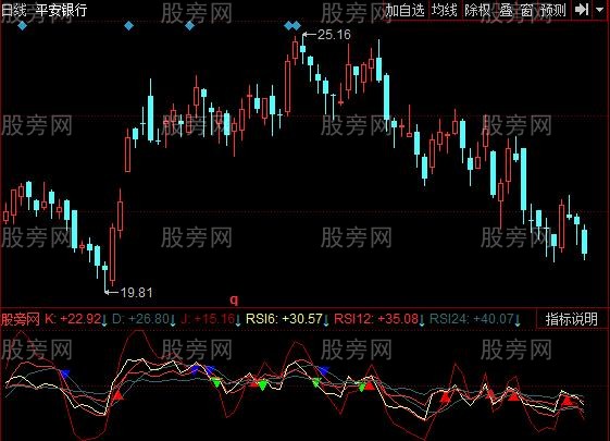 同花顺二合一买卖指标公式