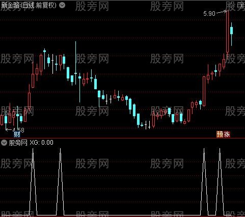 通达信牛股无极限选股指标公式