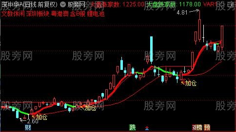 通达信锁喉主图指标公式