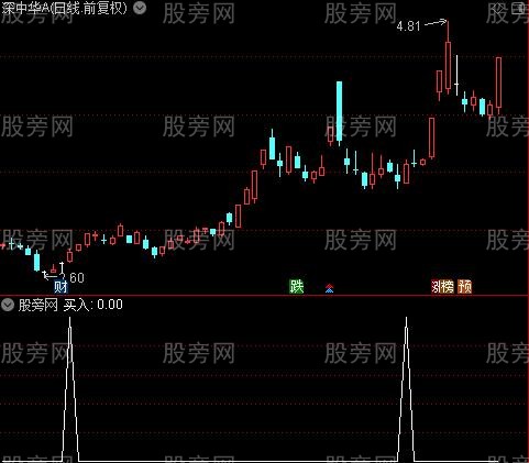 锁喉主图之买入选股指标公式