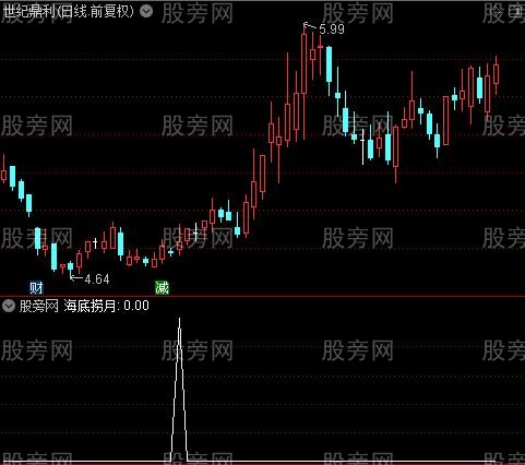 MACD四项抄底之海底捞月选股指标公式