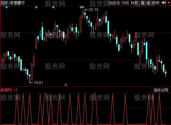 同花顺波段跃起指标公式