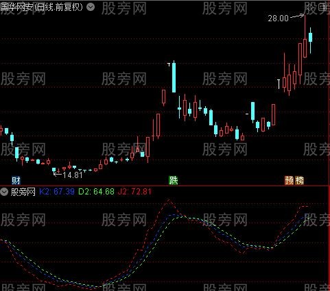 通达信梦标准KDJ指标公式