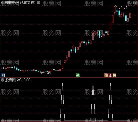 通达信涨停起爆选股指标公式