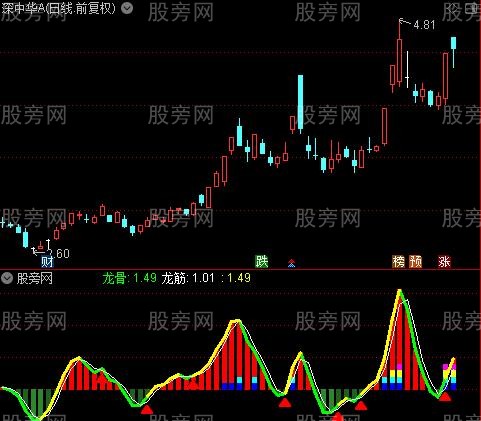 通达信捕捞线新版指标公式