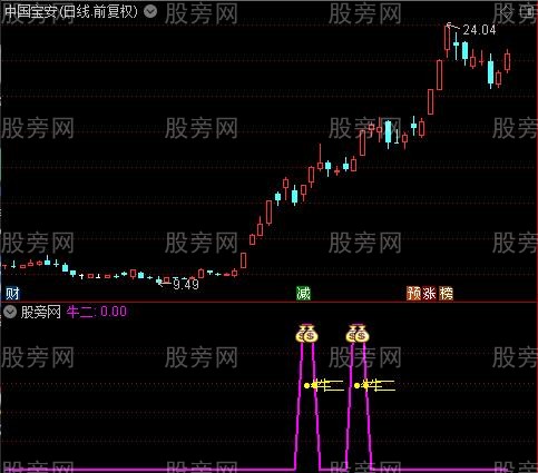 通达信牛二指标公式