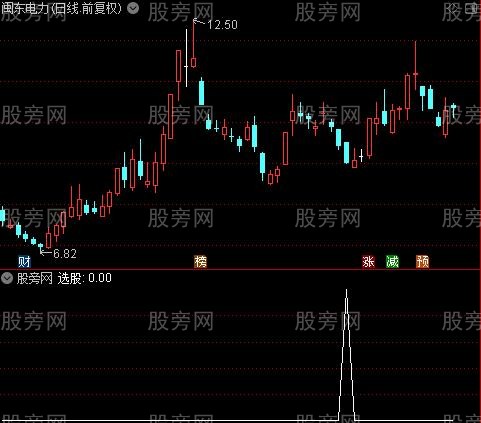 通达信阴线成功买选股指标公式