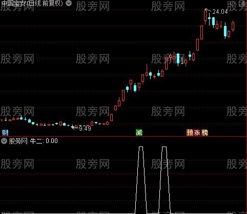 牛二之选股指标公式