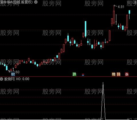 捕捞线新版之选股指标公式