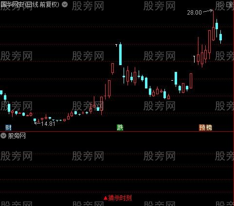 通达信猎杀时刻指标公式