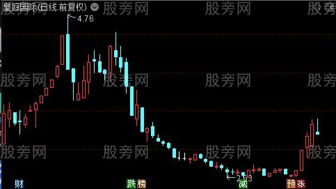 波段四种背离之DMI底背选股指标公式