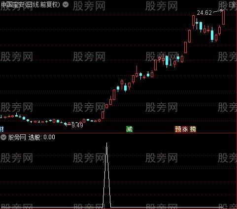 强势抓板之选股指标公式