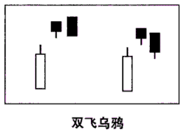 三种顶部K线形态