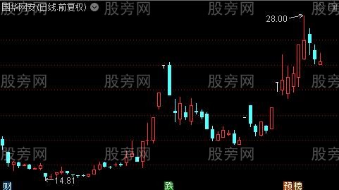 量化筹码突破主图之黄圈红杠选股指标公式