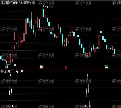 天衣无缝主图之底1选股指标公式