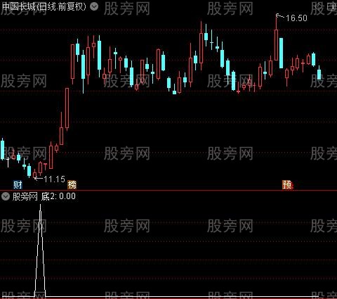 天衣无缝主图之底2选股指标公式