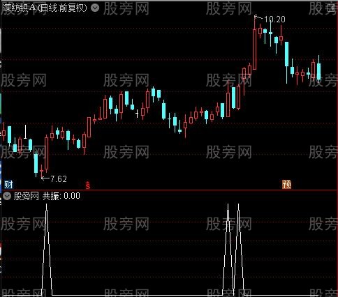 买点共振之共振选股指标公式