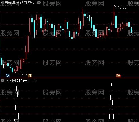 买点共振之红箭头选股指标公式