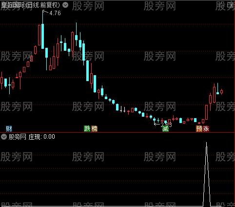 主力显现主图之庄现选股指标公式