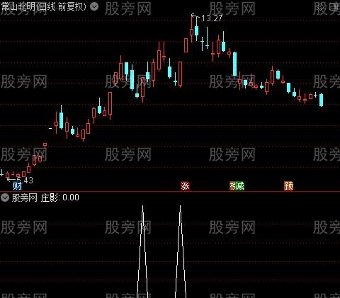 主力显现主图之庄影选股指标公式