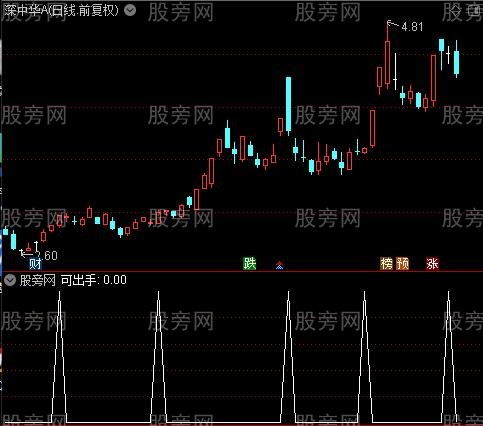 智能解盘主图之可出手选股指标公式