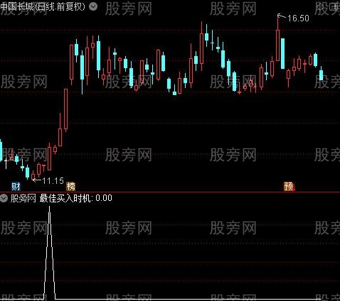 智能解盘主图之最佳买入时机选股指标公式