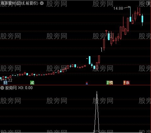 通达信稳准出击选股指标公式