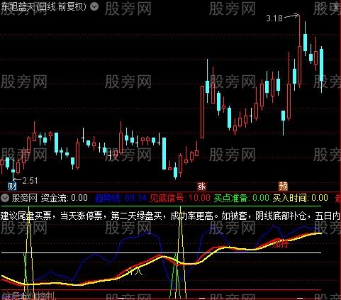 通达信资金流看双底指标公式