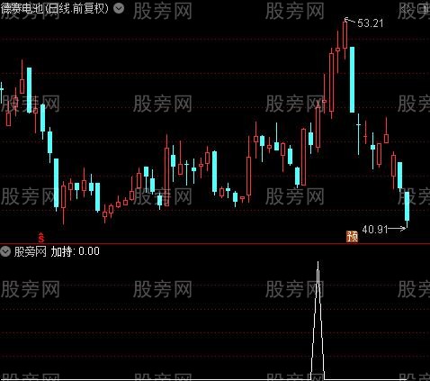 资金流看双底之加持选股指标公式