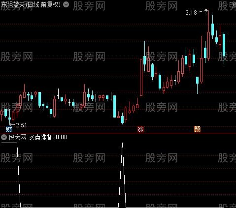 资金流看双底之买点准备选股指标公式